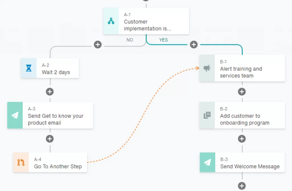 Automated Journey Builder Best Software Reseller | Best Software Providers in India