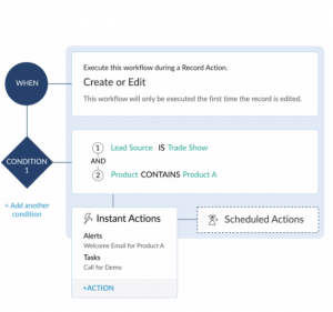 Capture 4 Best Software Reseller | Best Software Providers in India