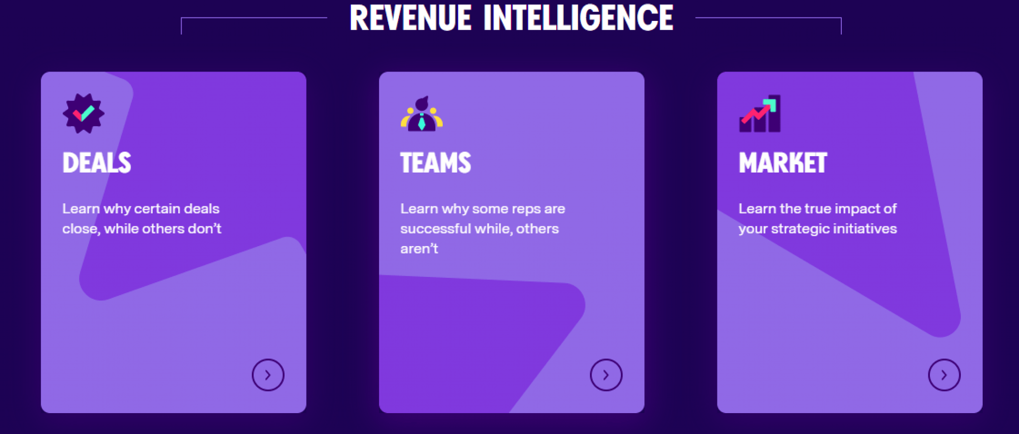 Buy Gong Software Gong Software Reseller Gong Pricing