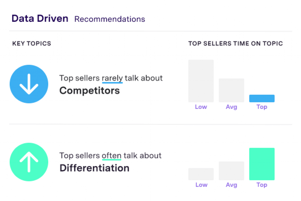 Buy Gong Software Gong Software Reseller Gong Pricing
