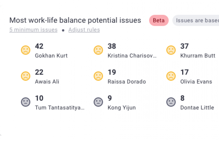 timedoctor11 1 Best Software Reseller | Best Software Providers in India