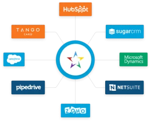 integration Best Software Reseller | Best Software Providers in India