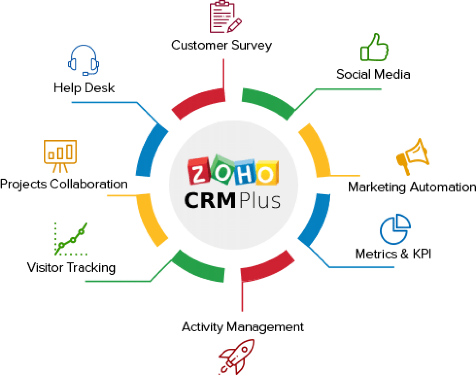 Top 5 Best Customer Relationship Management Software Tools in 2022