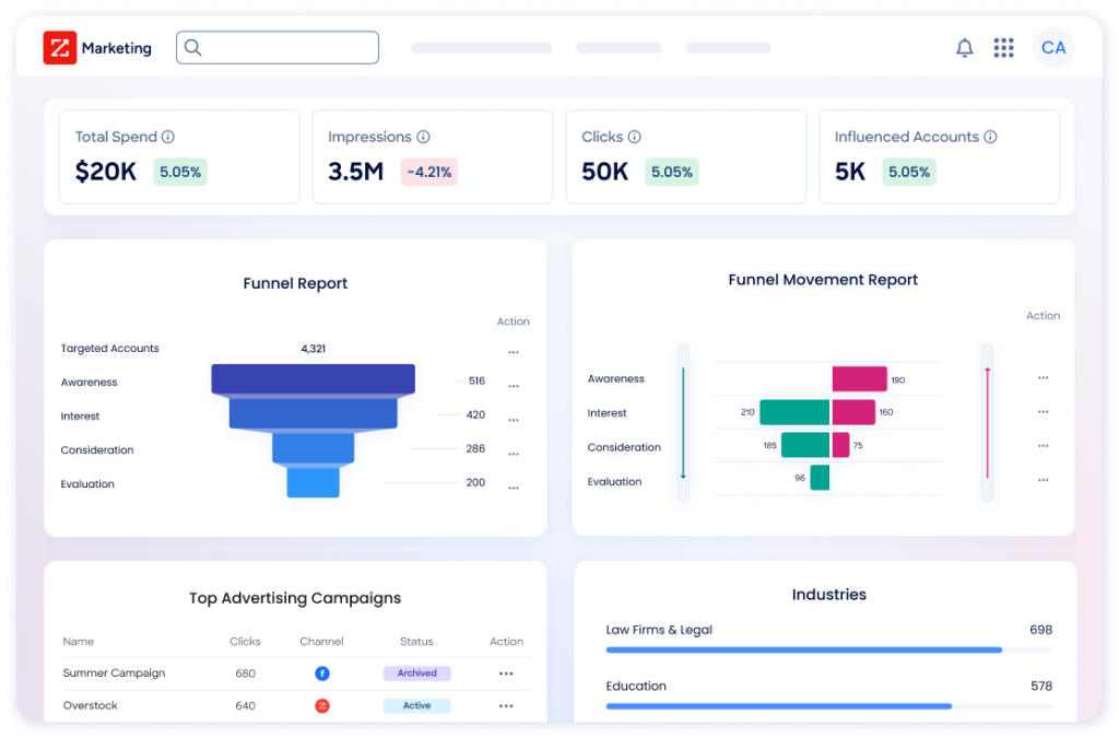 marketing Best Software Reseller | Best Software Providers in India