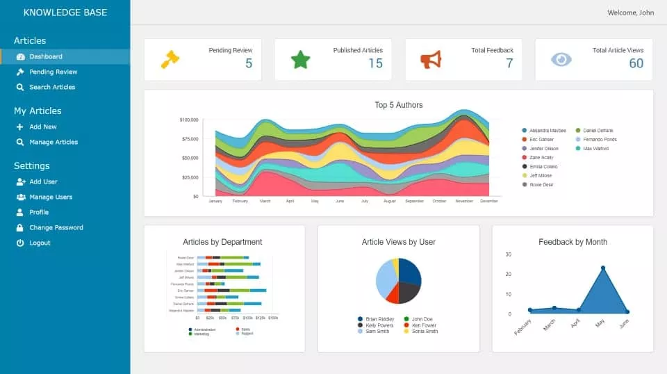Charts dashboards opt Best Software Reseller | Best Software Providers in India
