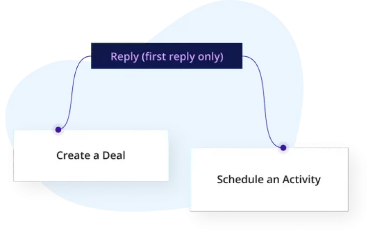 klenty crms Best Software Reseller | Best Software Providers in India