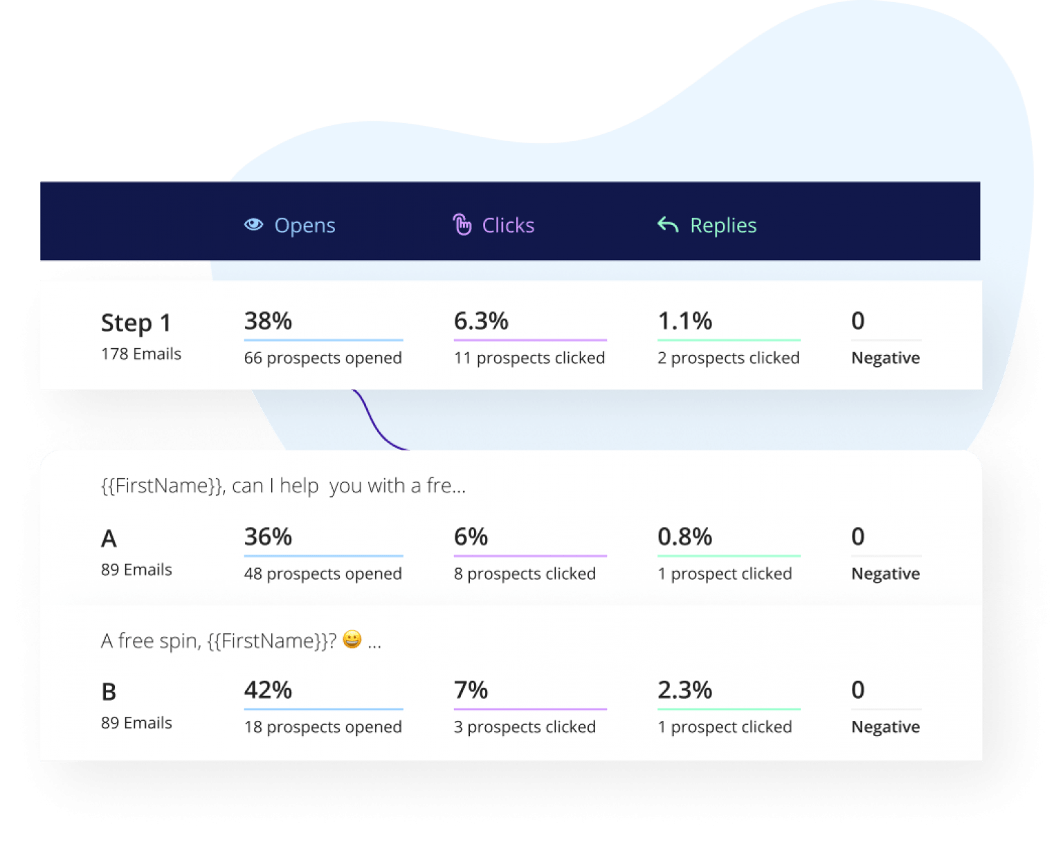 Buy Klenty Software | Sales Engagement Software Resellers