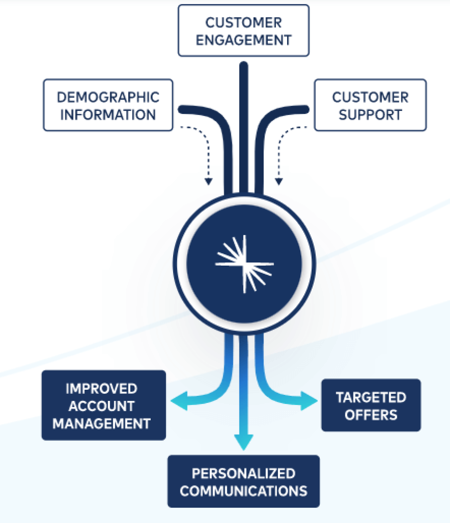 customer 1 Best Software Reseller | Best Software Providers in India