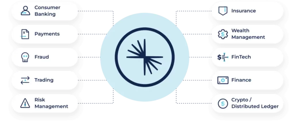 finserv diagram2 1 Best Software Reseller | Best Software Providers in India