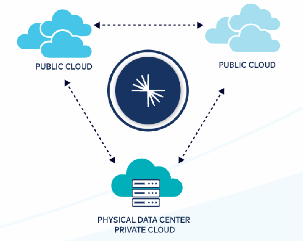 hybrid 1 Best Software Reseller | Best Software Providers in India