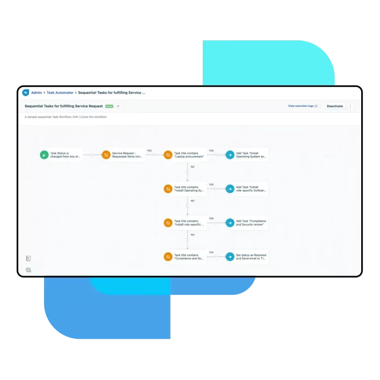 itsm screenshot shape 708x708 1 Best Software Reseller | Best Software Providers in India