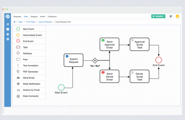SDBFB 1 1 Best Software Reseller | Best Software Providers in India