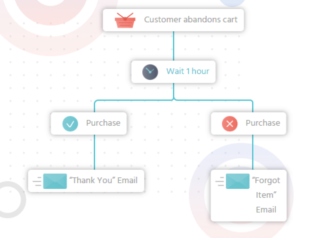 dvsvsv Best Software Reseller | Best Software Providers in India