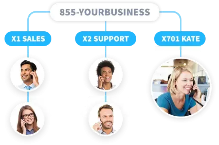 unitel voice virtual auto attendant extensions 1 Best Software Reseller | Best Software Providers in India