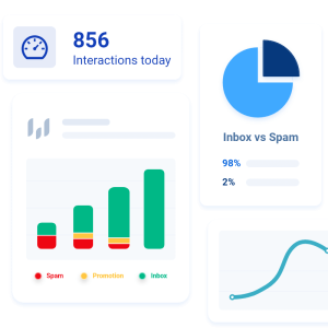 Increase your email deliverability Best Software Reseller | Best Software Providers in India
