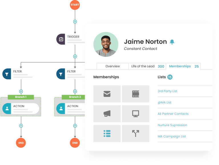 LeadGen Nurture Desktop 1 Best Software Reseller | Best Software Providers in India