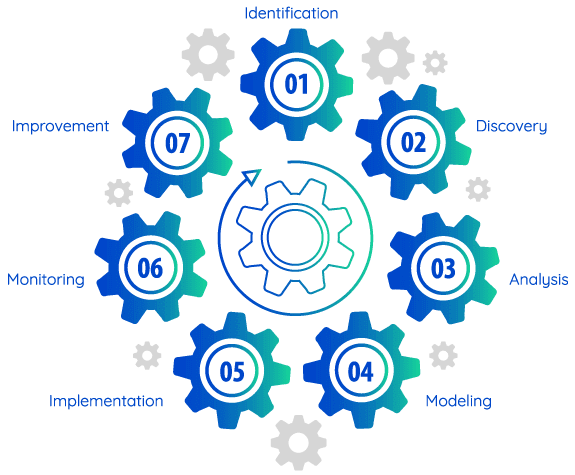 Buy Comidor| Business Process Management Software Reseller