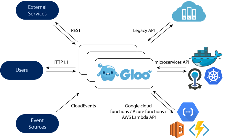 gateway 1 Best Software Reseller | Best Software Providers in India