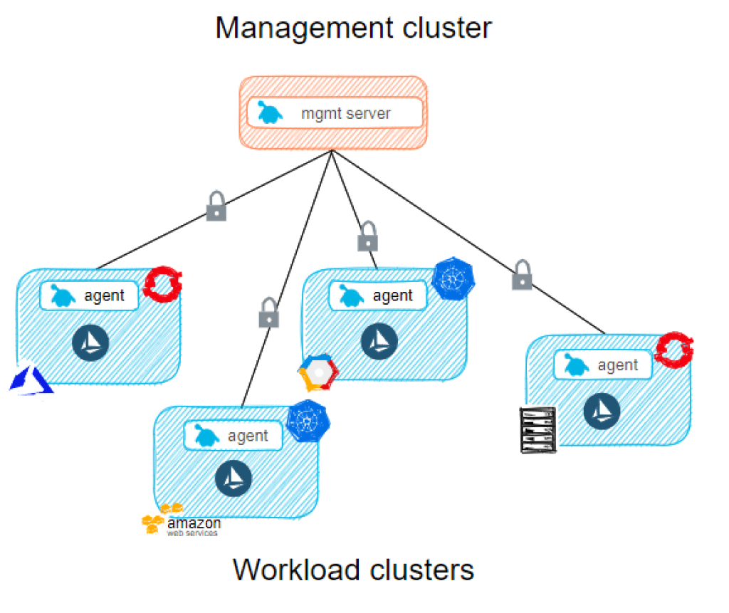 gm 1 Best Software Reseller | Best Software Providers in India