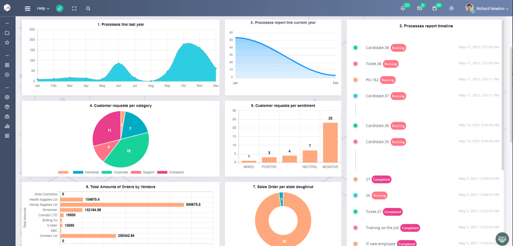 Buy Comidor| Business Process Management Software Reseller