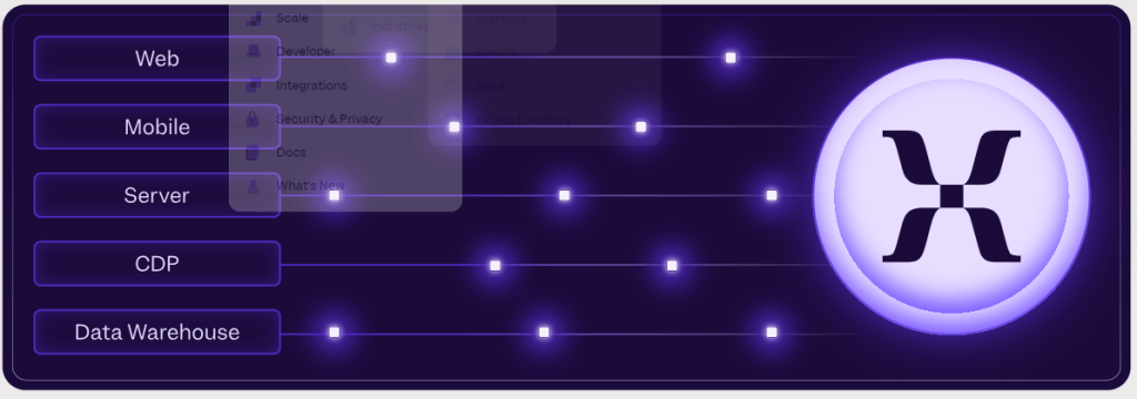 IMPLEMENTATION METHODS 1 Best Software Reseller | Best Software Providers in India