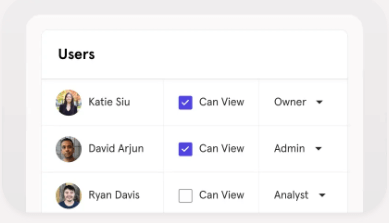 More oversight with admin controls 1 Best Software Reseller | Best Software Providers in India