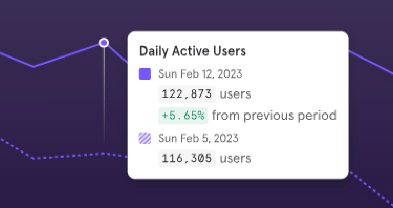 Power to define any metric 1 Best Software Reseller | Best Software Providers in India