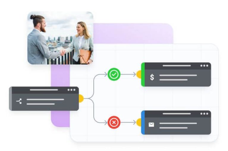 affiliate management 1 Best Software Reseller | Best Software Providers in India