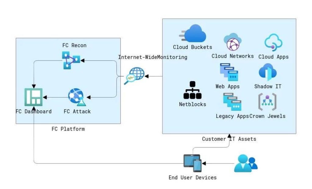 Deployment Architecture 1 Best Software Reseller | Best Software Providers in India Deployment Architecture 1 Best Software Reseller | Best Software Providers in India