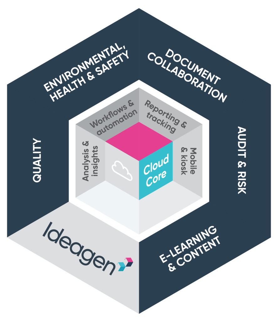 platform diagram 1 Best Software Reseller | Best Software Providers in India