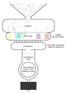 CYREBROs cyber brain Best Software Reseller | Best Software Providers in India