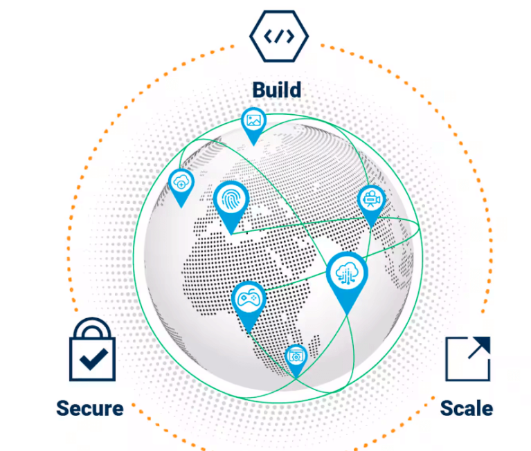 akamai cloud computing 1 Best Software Reseller | Best Software Providers in India