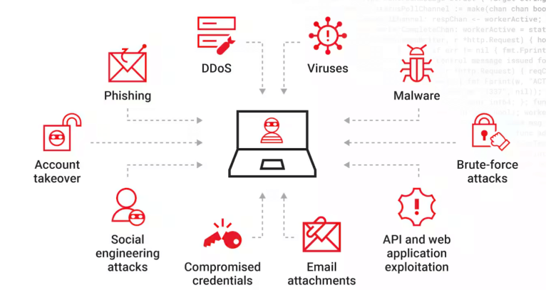 cybersecurity 1 Best Software Reseller | Best Software Providers in India