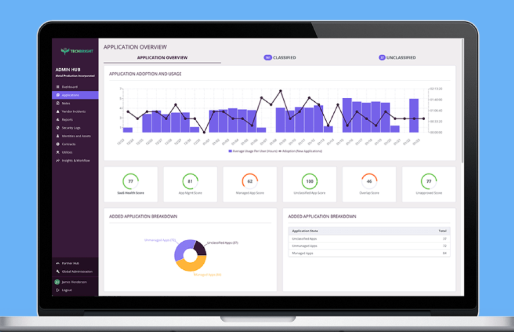 SAASA APP Best Software Reseller | Best Software Providers in India SAASA APP Best Software Reseller | Best Software Providers in India