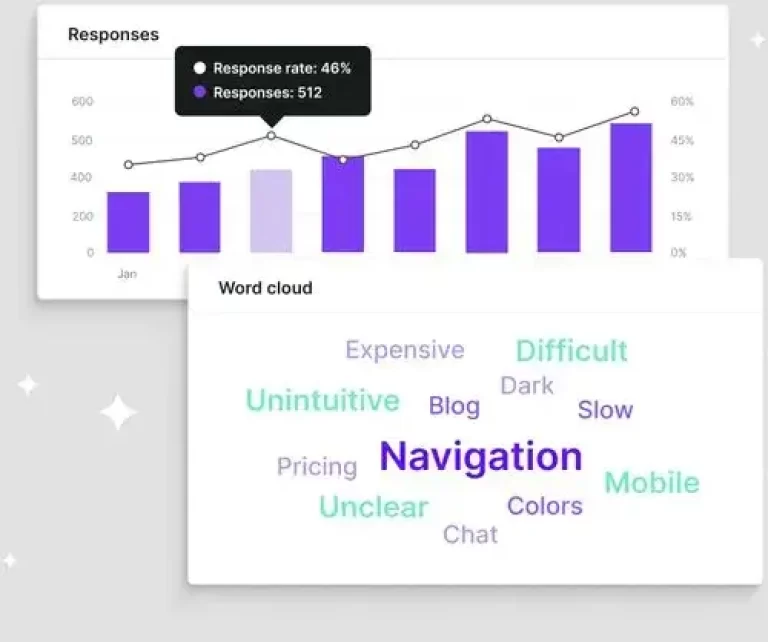 Analyze contextual website feedback 1 Best Software Reseller | Best Software Providers in India