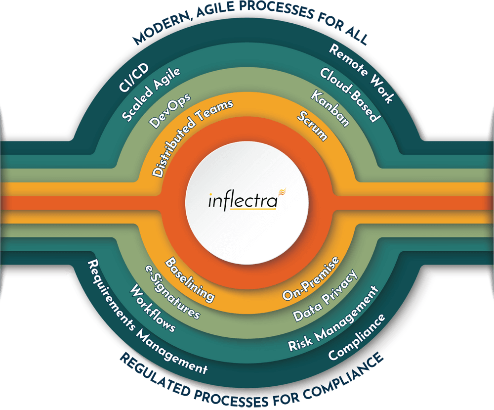 Inflectra Loading Buy Inflectra - Best Inflectra Software Providers in India Software ...