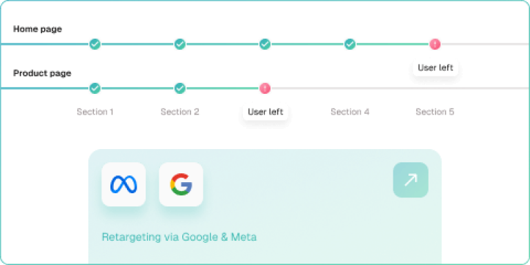 Recover Lost Sales and Track customer Interactions with Meta Pixel 1 Best Software Reseller | Best Software Providers in India