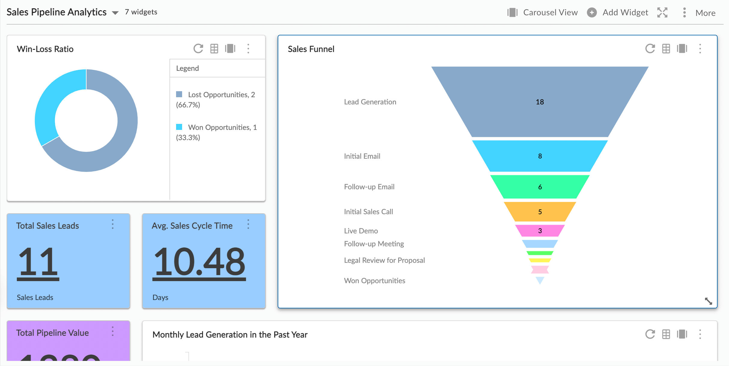 sales pipeline3 1 Best Software Reseller | Best Software Providers in India
