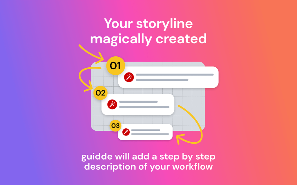 5 1 Best Software Reseller | Best Software Providers in India