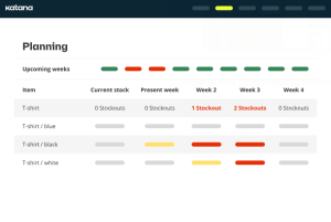 Planning and forecasting Best Software Reseller | Best Software Providers in India