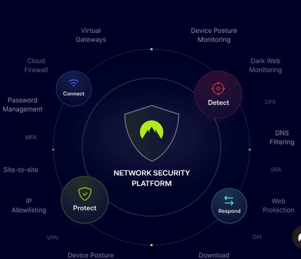 nordlayer Best Software Reseller | Best Software Providers in India