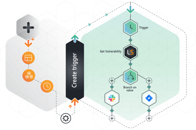 Orchestration 1 Best Software Reseller | Best Software Providers in India