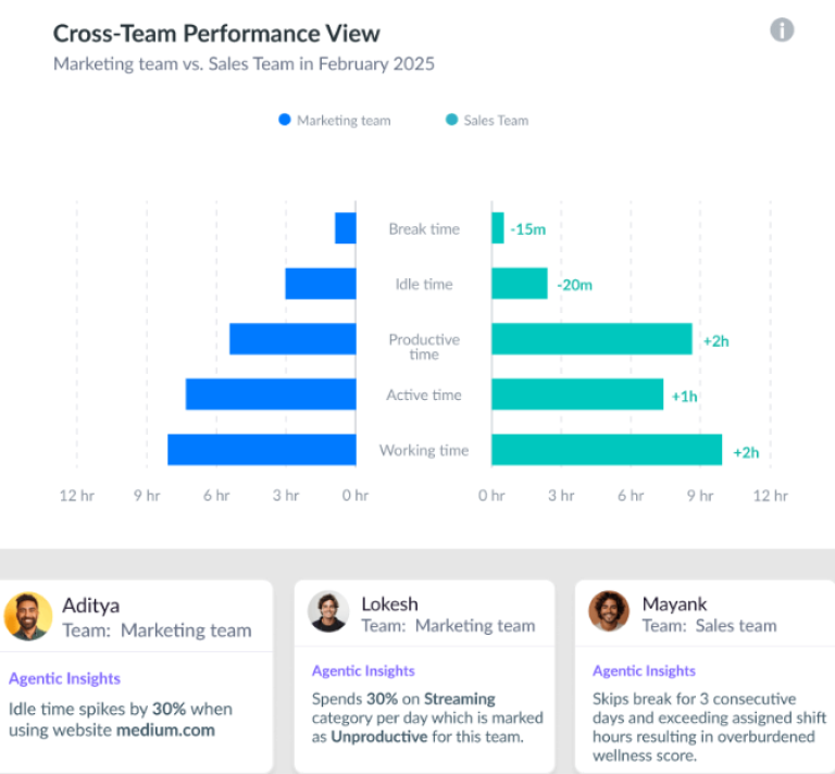 Visibility Best Software Reseller | Best Software Providers in India