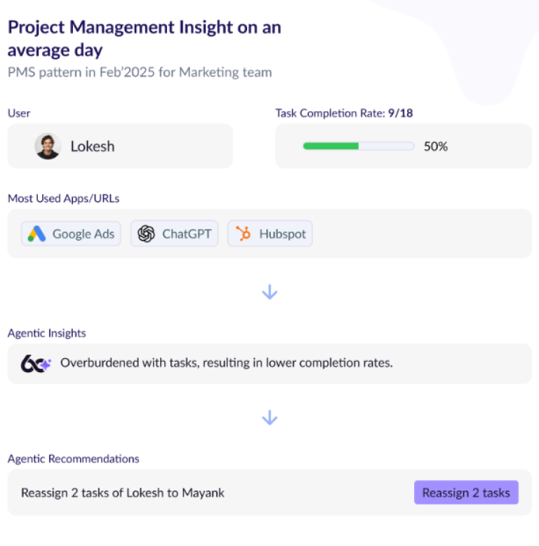 Workflow Best Software Reseller | Best Software Providers in India