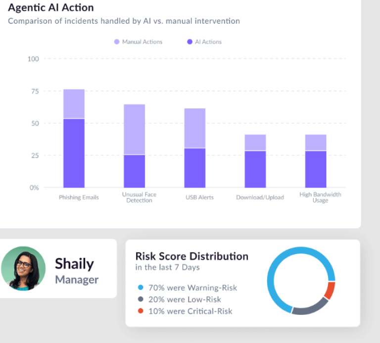 risk alerts Best Software Reseller | Best Software Providers in India