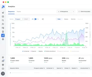 Tracking and analytics 1 Best Software Reseller | Best Software Providers in India