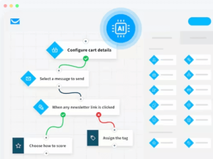 automations Best Software Reseller | Best Software Providers in India