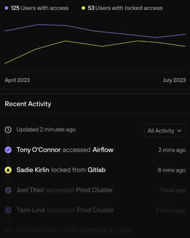 Complete network visibility Best Software Reseller | Best Software Providers in India