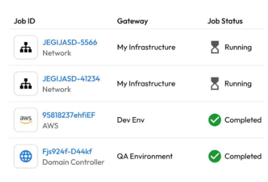 Discover every privileged account and asset Best Software Reseller | Best Software Providers in India