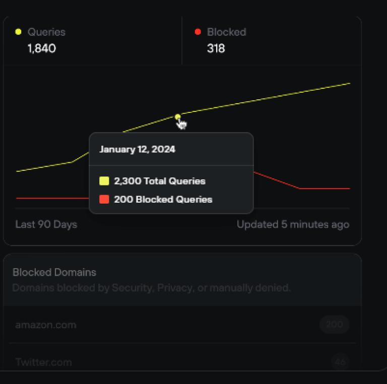 network visibility Best Software Reseller | Best Software Providers in India
